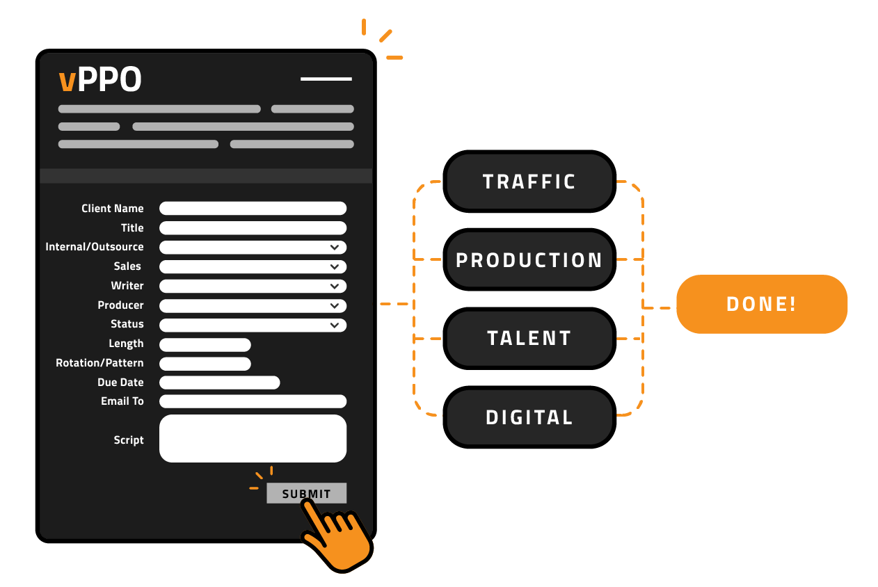 vCreative-vPPO-form-submit