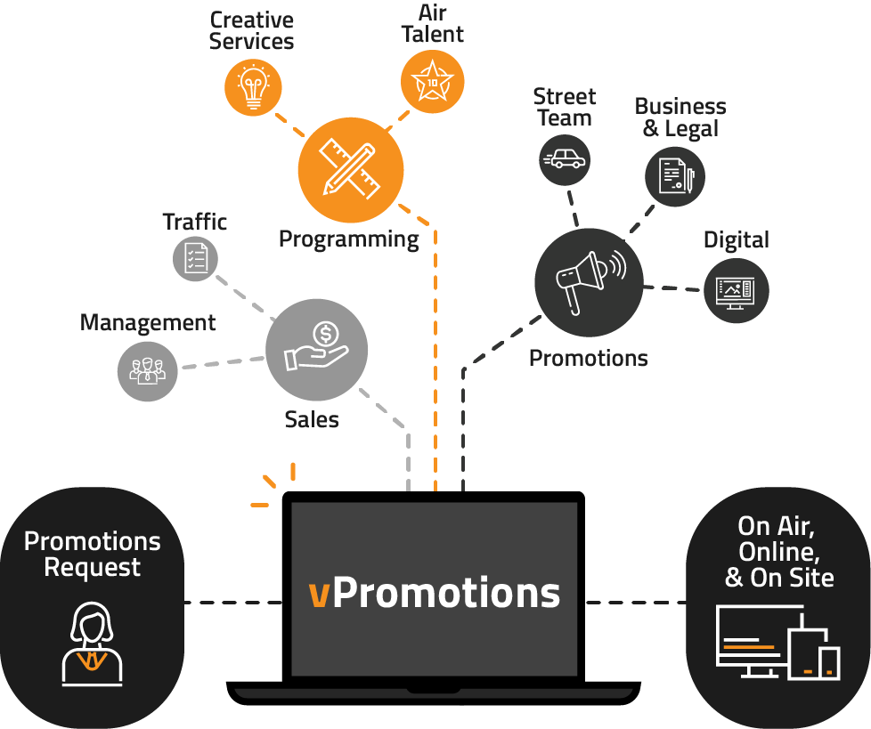 vCreative-vPromotions-departments