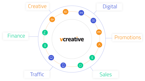 vCreative Workflow Software for radio, TV, and digital teams